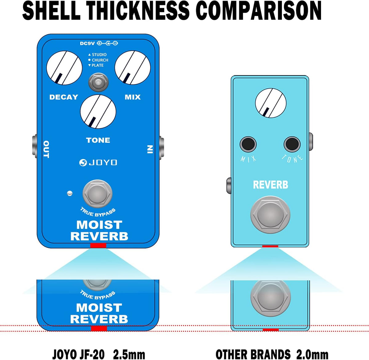 Moist Reverb Pedal Digital Effect Guitar Pedal with 3 Reverb Effects True Bypass Pack of 2 P7575