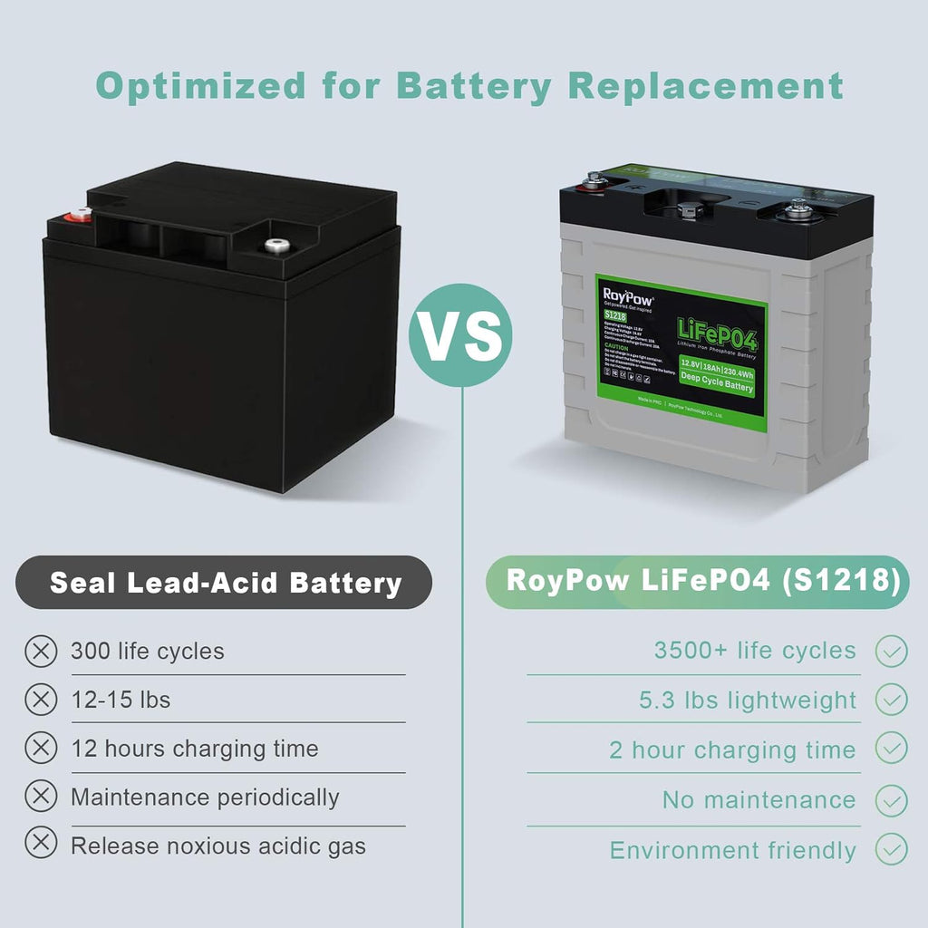12V 18Ah Deep Cycle LiFePO4 Battery Rechargeable Lithium ion Batteries Built-in BMS O792993