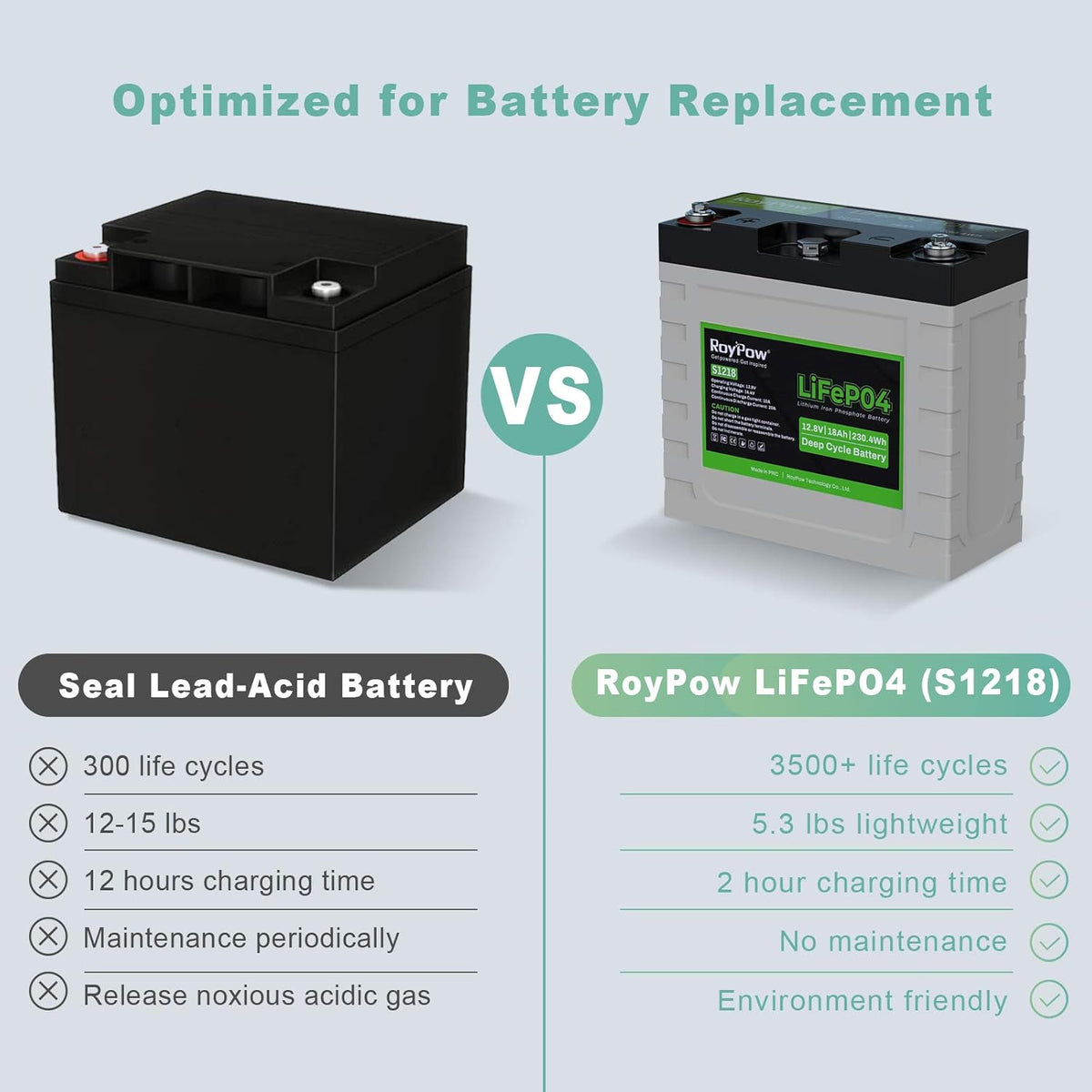 12V 18Ah Deep Cycle LiFePO4 Battery Rechargeable Lithium ion Batteries Built-in BMS O792993