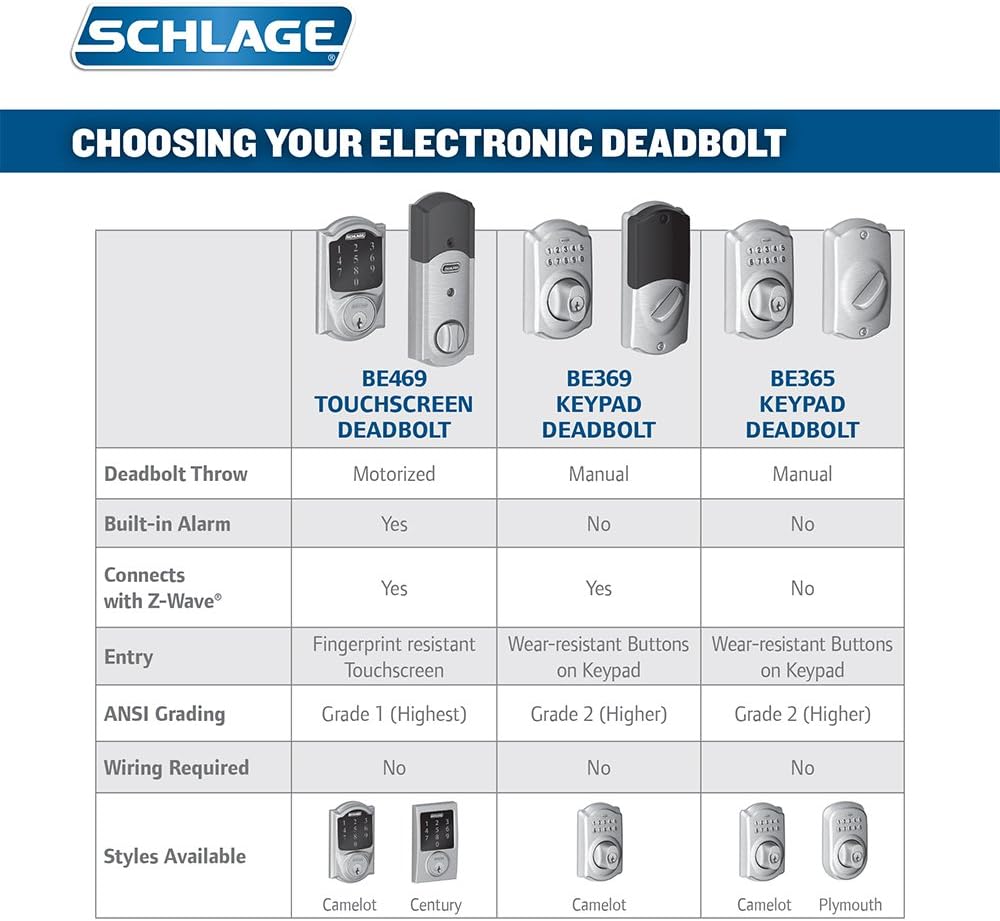 Aged Bronze Touchscreen Deadbolt with Built-In Alarm, Pack of 2 T40616