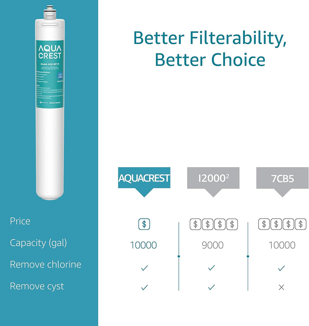 2 Pack Under Sink Water Filter Replacement Cartridge R6238