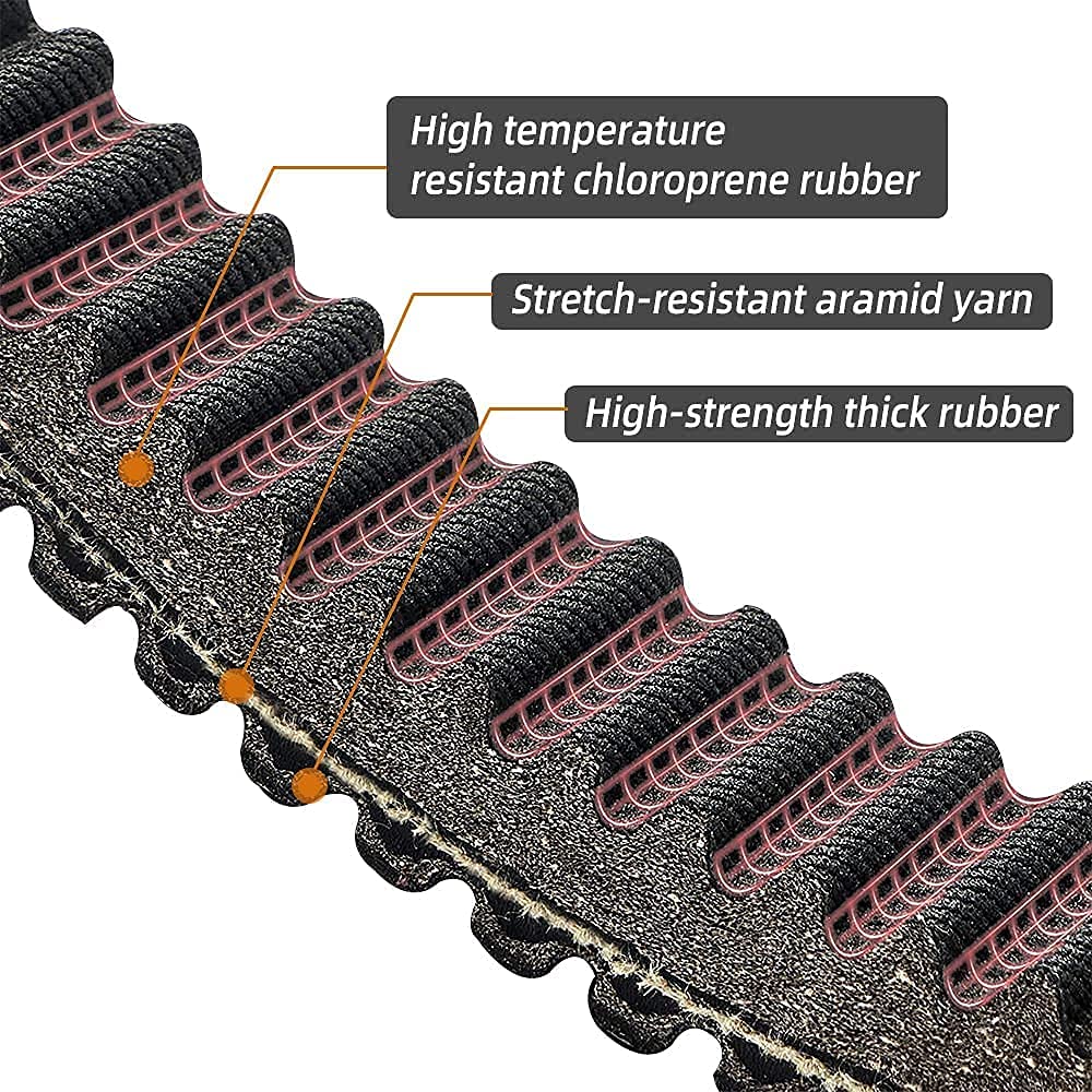 Drive Belt Z654815