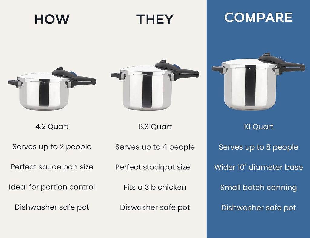 10 Quart 15-PSI Pressure Cooker And Canner D832