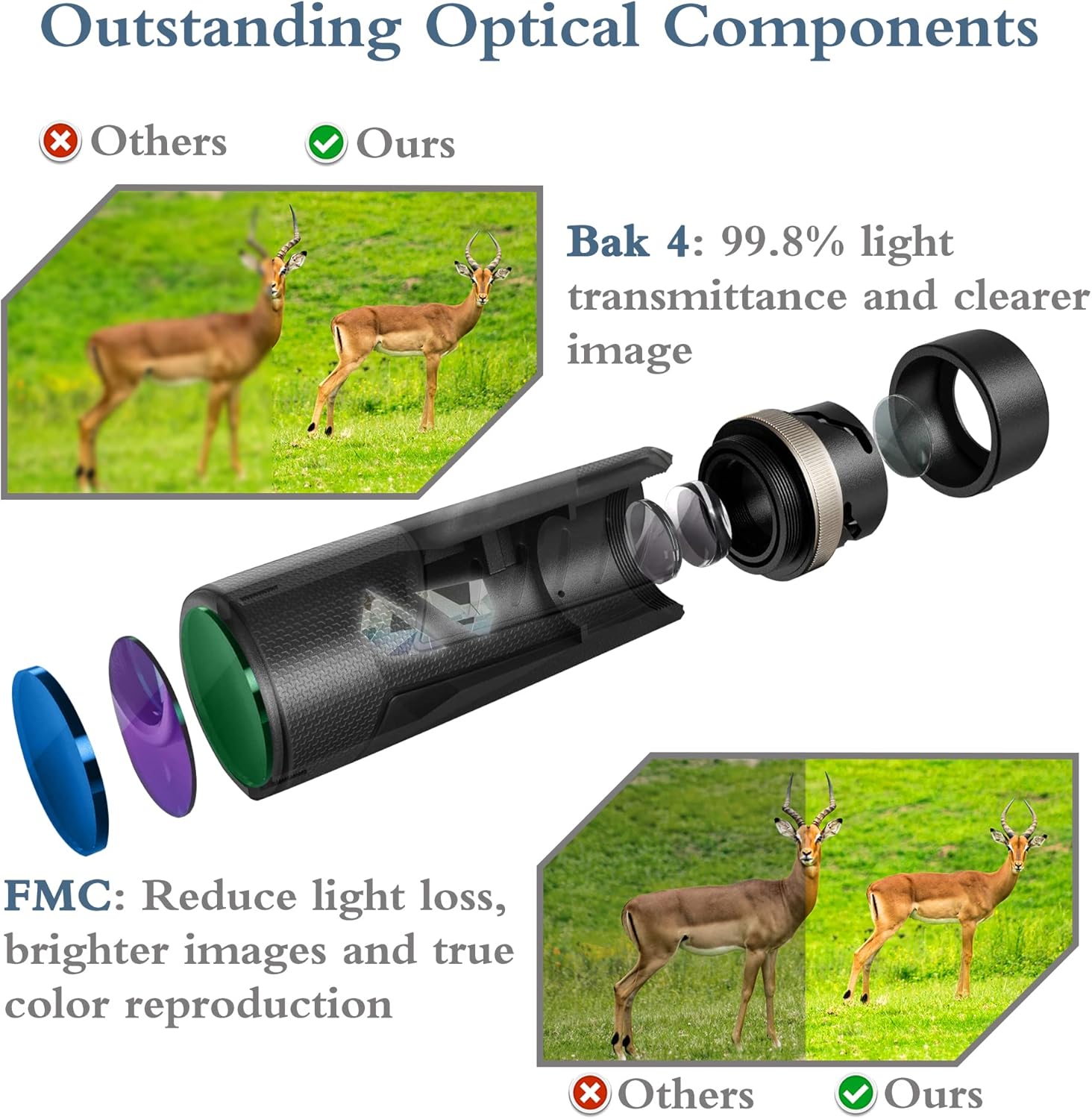 12x50 Monocular Telescope with 23mm Large Eyepiece and Smartphone Adapter P819714