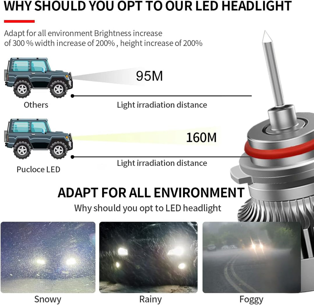 6500K Cool White LED Headlight Bulbs Conversion Kit Pack of 2 Z8050