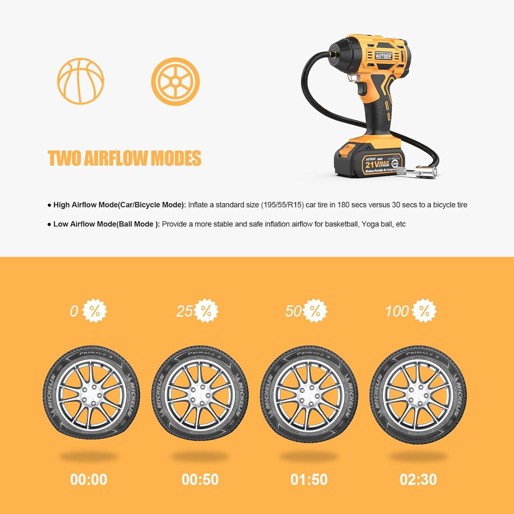 21V Cordless Tire Inflator Air Compressor with Digital Pressure Gauge, 180PSI, Pack of 2 Z576