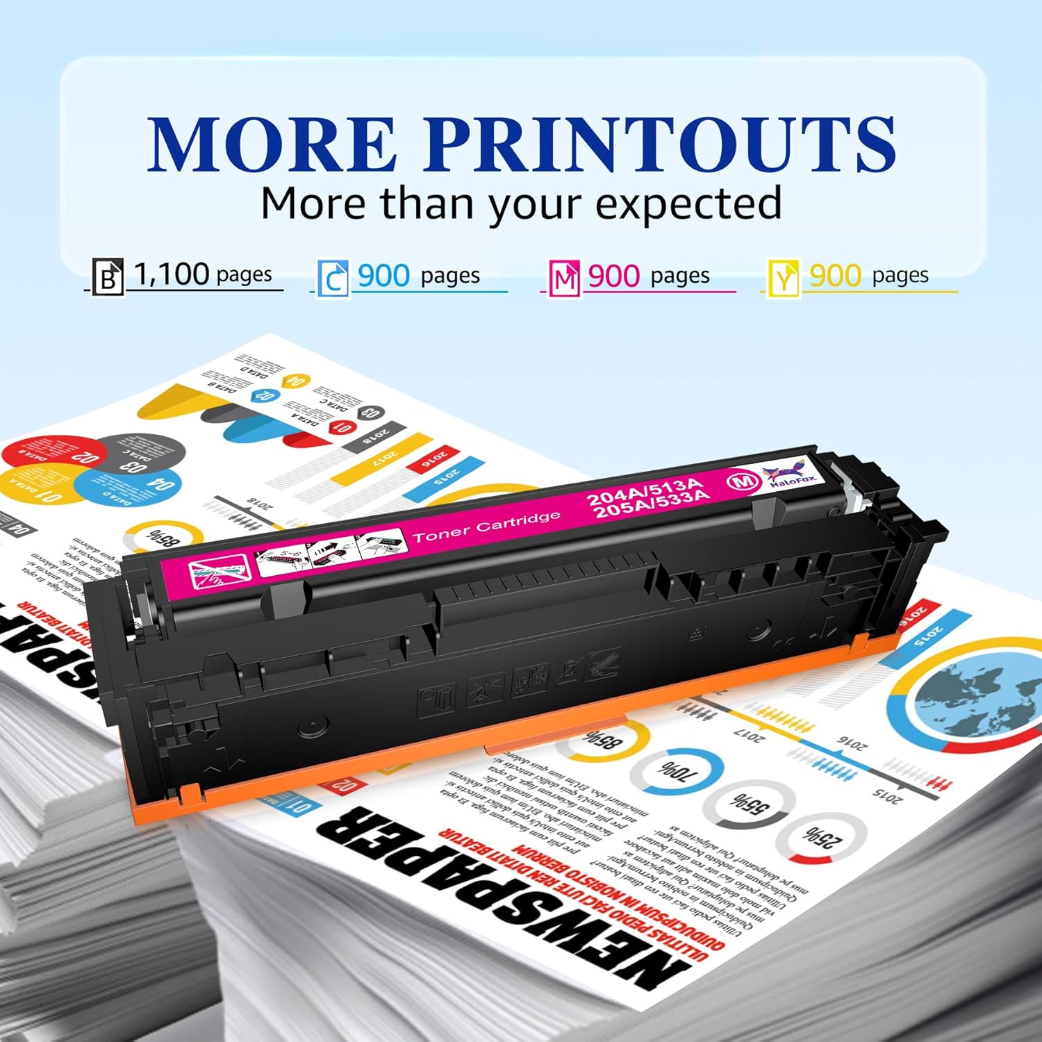 Compatible Toner Cartridge 4-Pack for HP 204A CF510A CF511A CF512A CF513A Pro MFP M180n M180nw M181fw M154a M154nw Color Pro Printer (Black, Cyan, Yellow, Magenta) K876725
