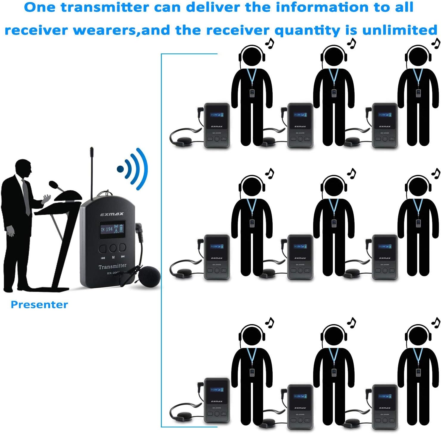 UHF Wireless Tour Guide Device 200 Channels 1 Transmitter & 3 Receivers K31524