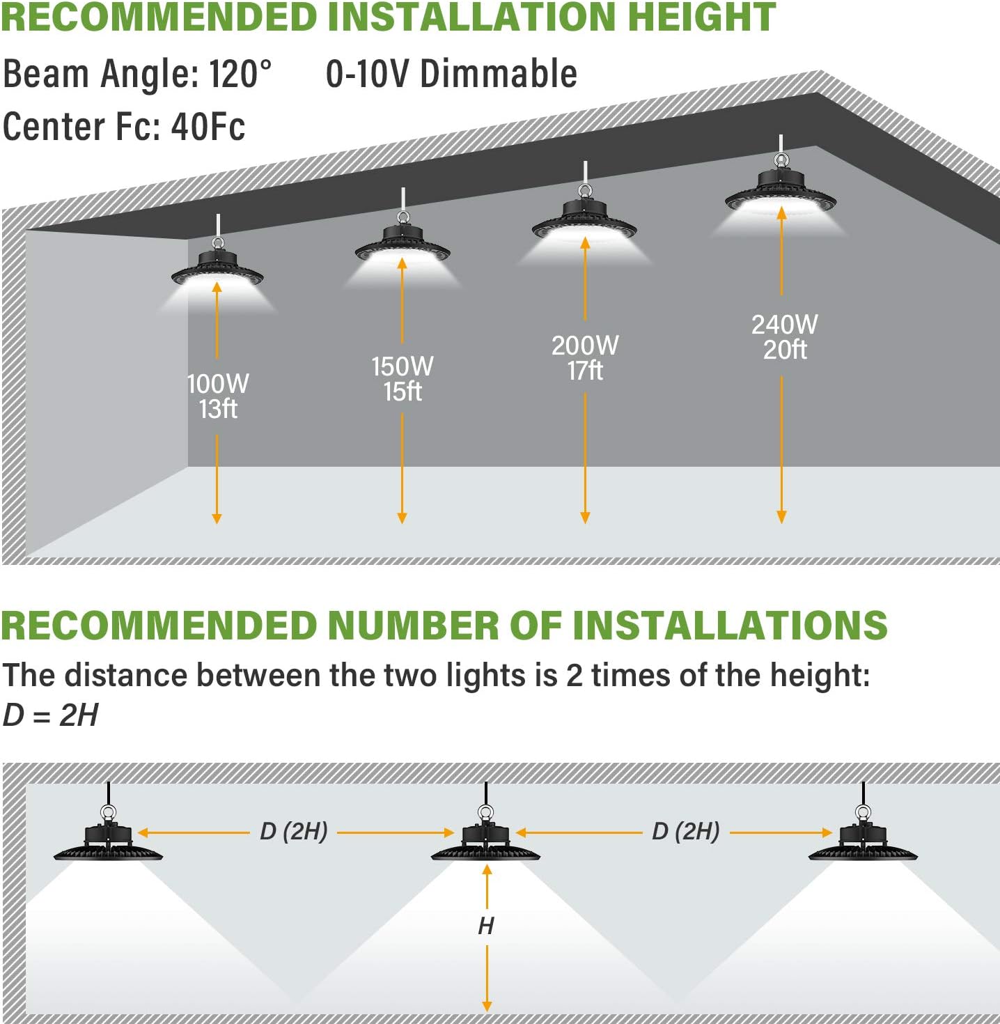 UFO LED High Bay Light 240W 5000K 36,000LM 0-10V Dimmable IP65 Hook Mount, Pack of 2 G322896