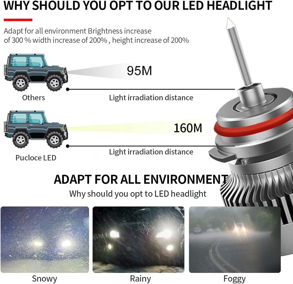 6500K Cool White LED Headlight Bulbs Conversion Kit Pack of 2 Z8050