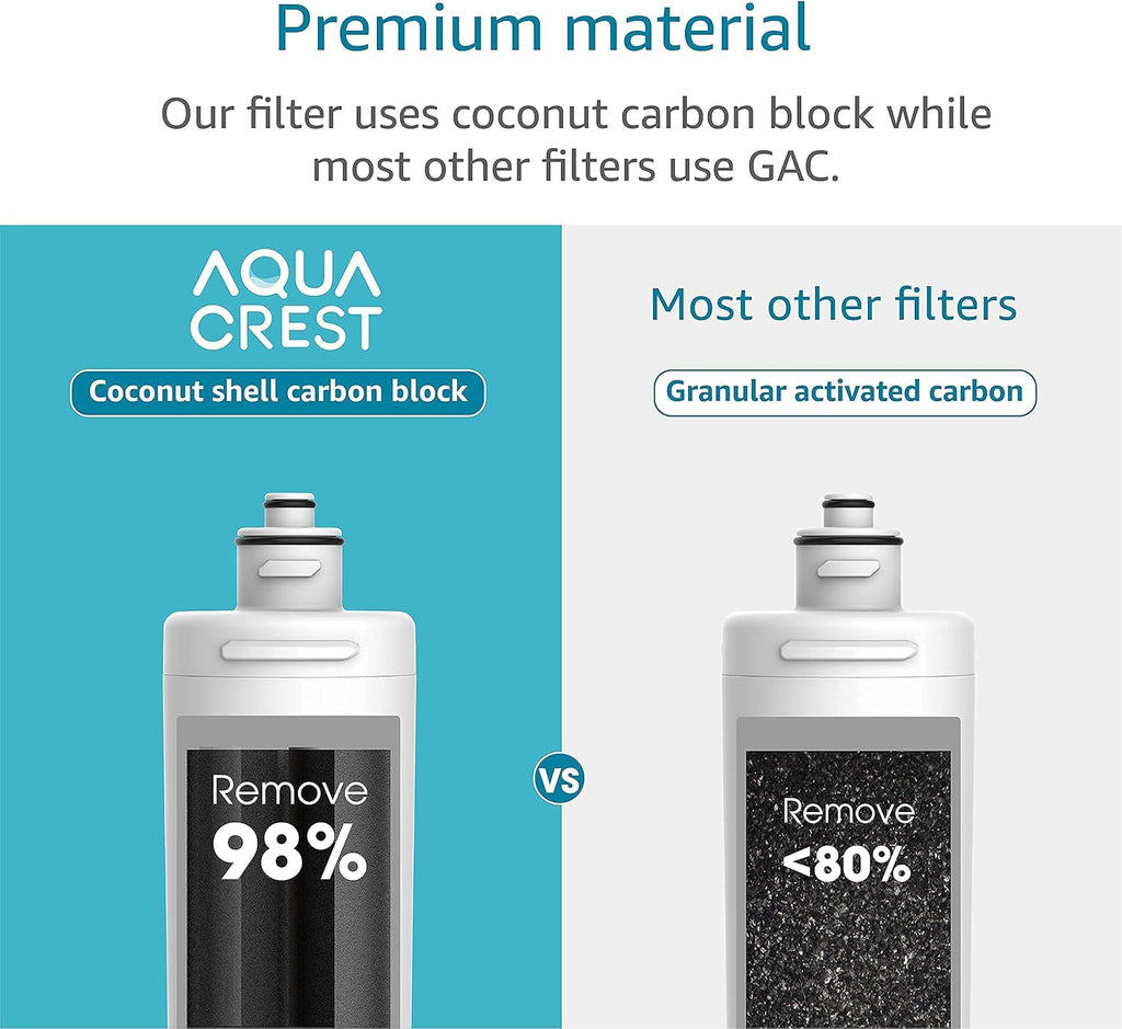 2 Pack Under Sink Water Filter Replacement Cartridge R6238