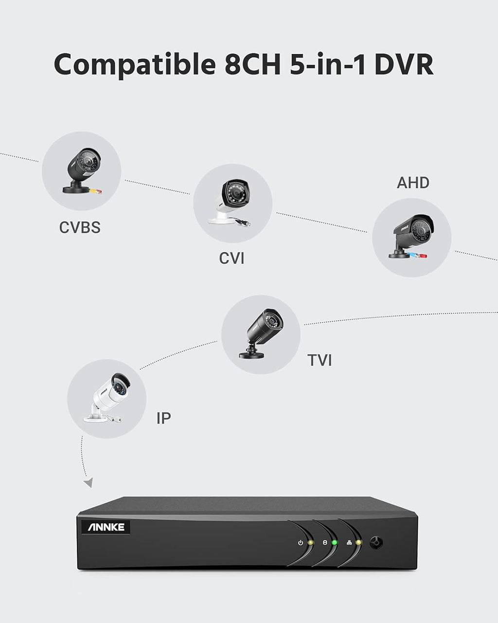 5MP Wired Security Camera System, 8CH DVR with 1 TB Hard Drive, 4 Weatherproof Bullet Cameras, 100 ft Night Vision Q60785