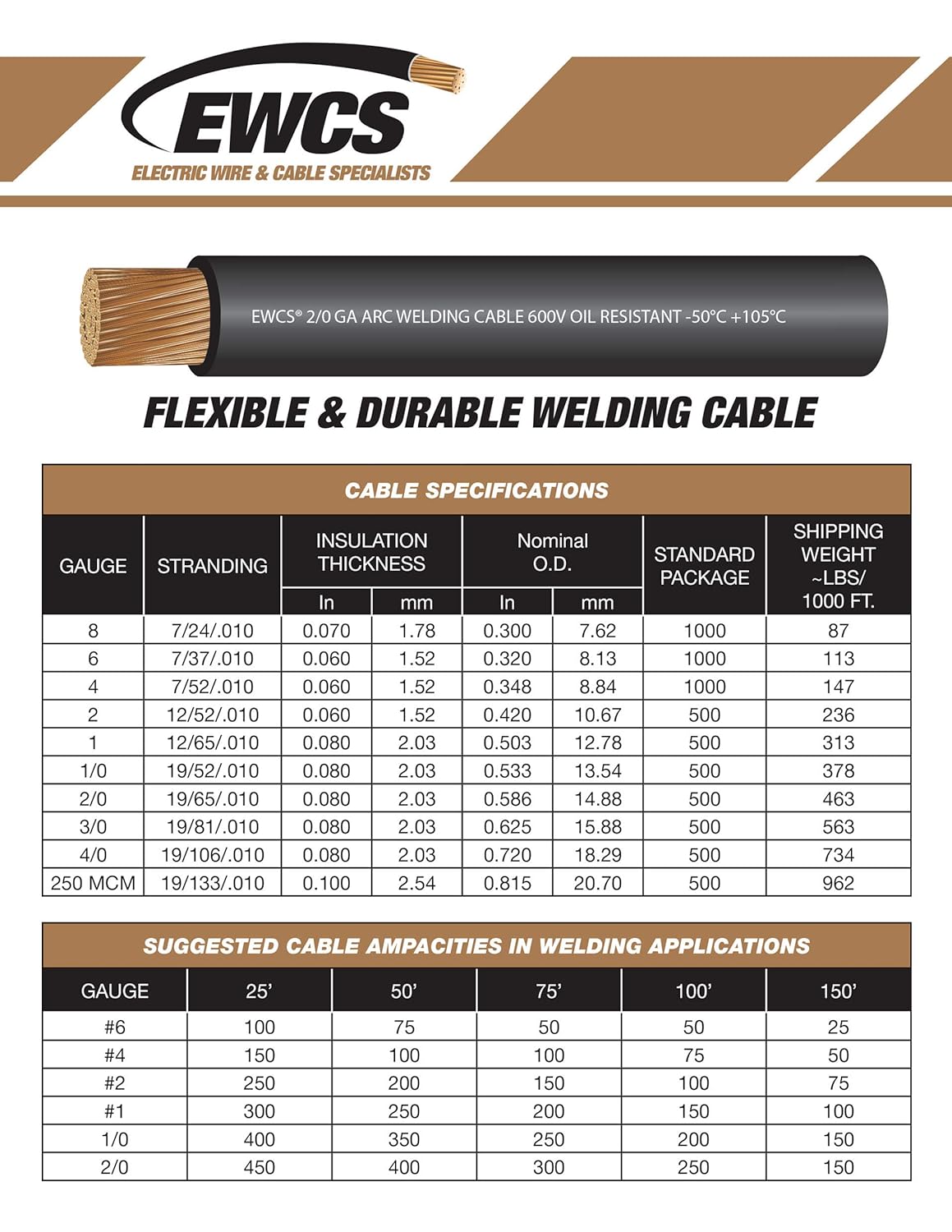 2/0 Gauge Extra Flexible Welding Cable 600 Volt Black 100 Feet I9880